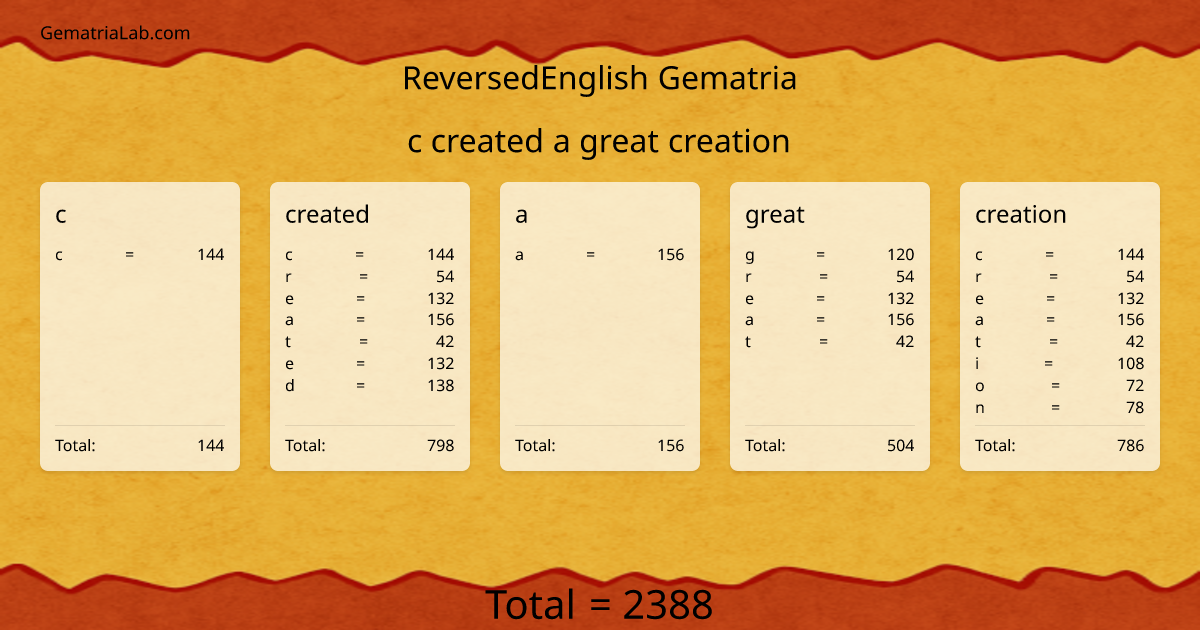 c created a great creation in reversedEnglish Gematria